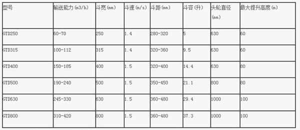 GTD高效斗式提升機(jī)技術(shù)參數(shù)表