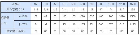 bd型斗輸送能力表