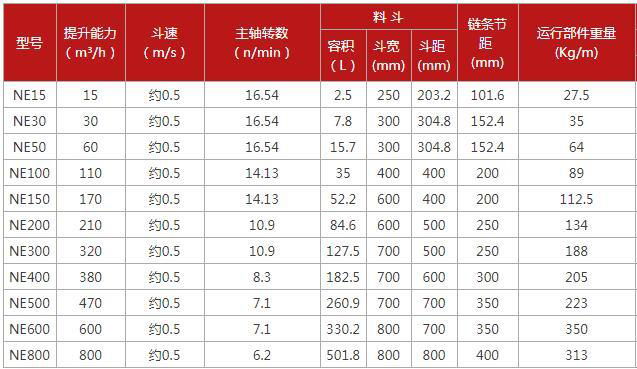 NE板鏈斗式提升機規格