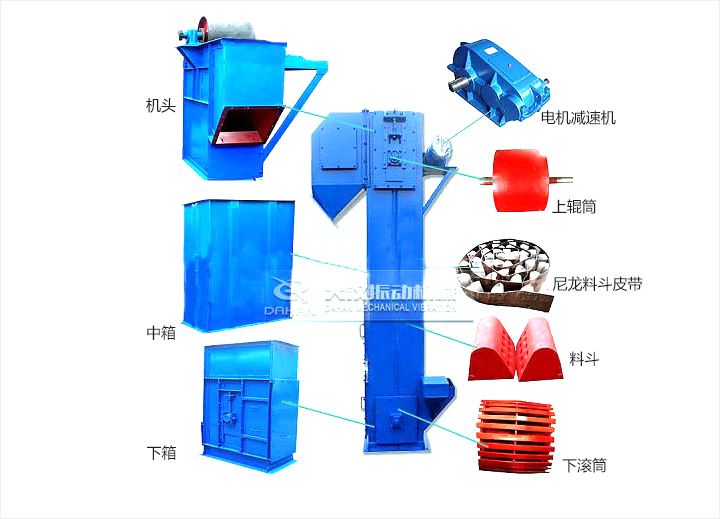 TD斗式提升機結構